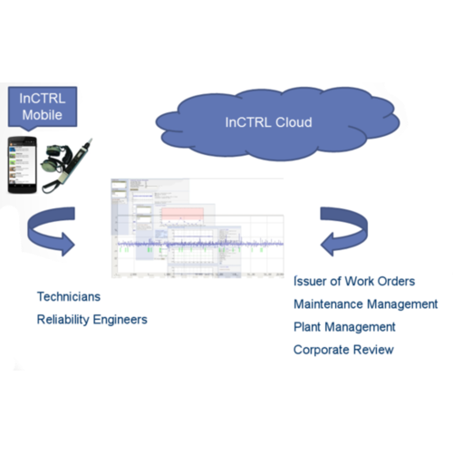 InCTRL: ซอฟต์แวร์วิเคราะห์อัลตร้าซาวด์ มาใหม่ในรูป Mobile App บน Android Phone แล้ว