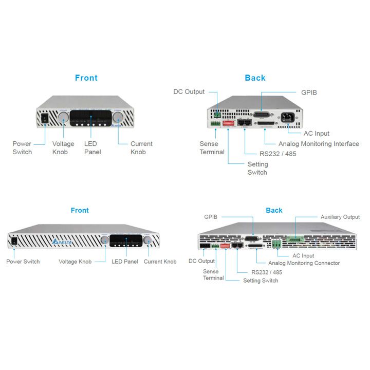 Delta D Series: Programmable DC Power Supply
