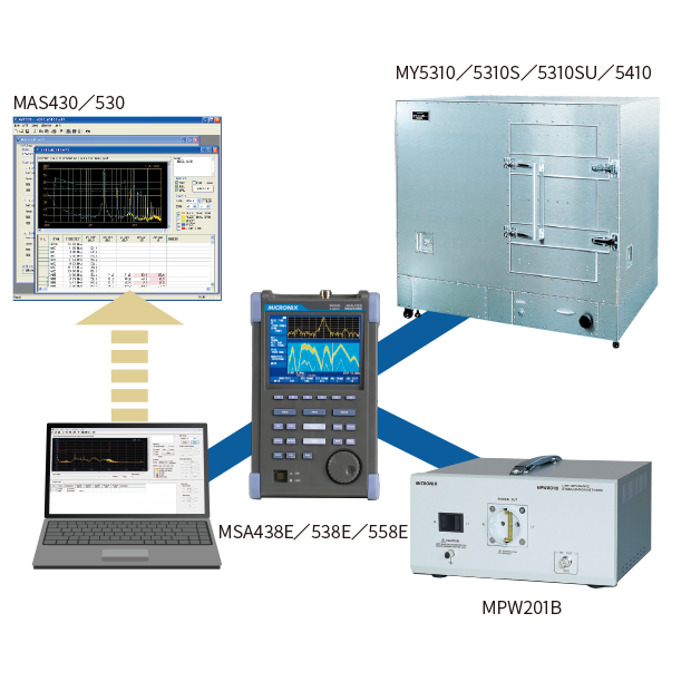Micronix MR2300: ระบบทดสอบ EMI ครบวงจร