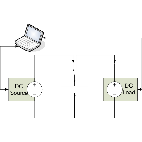 GW Instek LinkVIeW: ระบบซอฟท์แวร์ สำหรับทดสอบ Charge และ Discharge สำหรับอุปกรณ์ แบตเตอรี่ (Energy Storage Device)