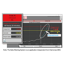 Azbil Early Warning System for Time Series Data