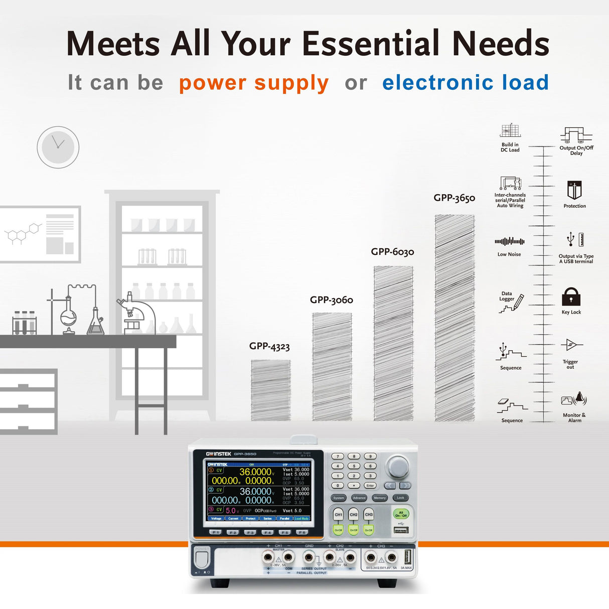 GW Instek GPP-3060/6030/3650: (3Ch. ซีรีย์, 385วัตต์) แหล่งจ่ายไฟกระแสตรง แบบโปรแกรมได้ ที่มาพร้อมฟังก์ชันโหลดอิเล็กทรอนิกส์