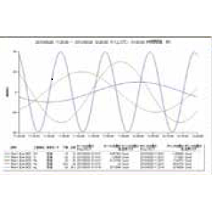 Azbil Plant Information Management System ePREXION™