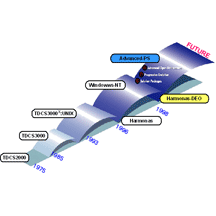Azbil Hiway Life Extension Program