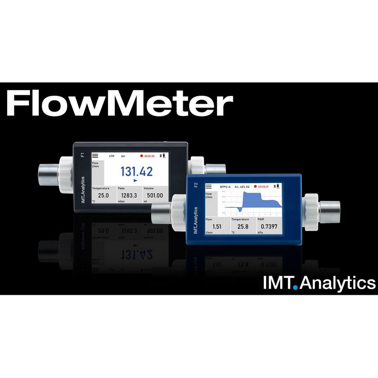 IMT FlowMeter: เครื่องวัดอัตราการไหล