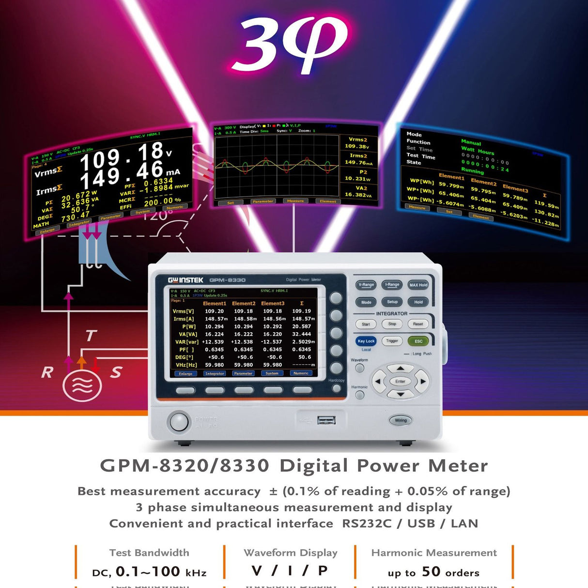 GW Instek GPM-8330/8320: พาวเวอร์มิเตอร์แบบตั้งโต๊ะ ที่รองรับการทดสอบ 3 เฟส