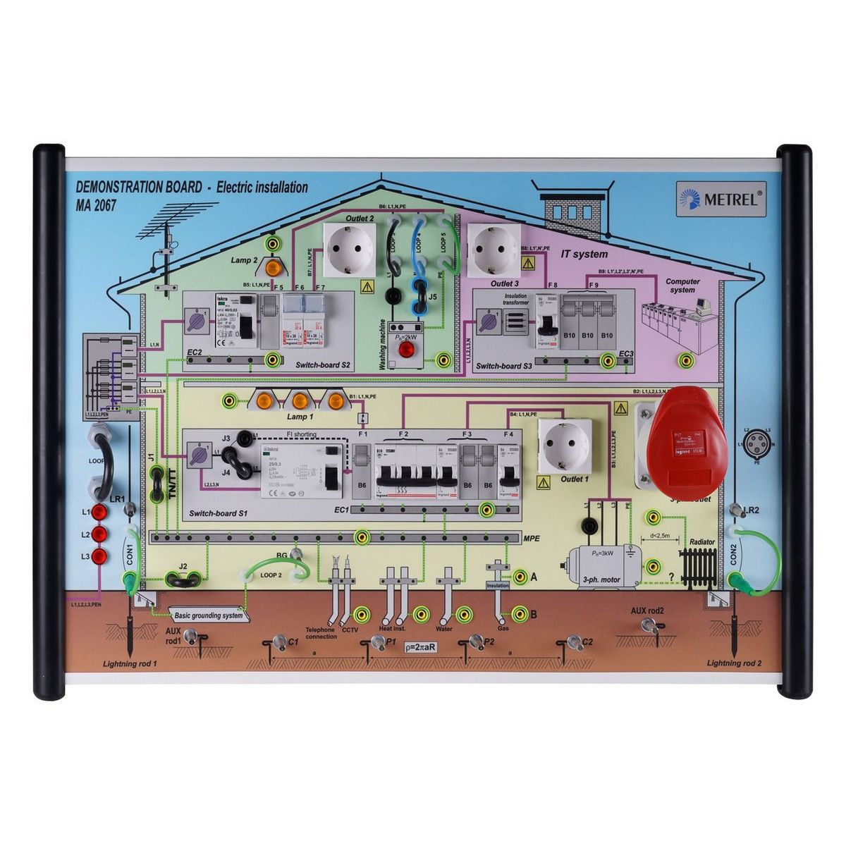 Metrel MA 2067: ชุดฝึกการเรียนรู้เรื่องการตรวจสอบการติดตั้งระบบไฟฟ้า ชุดใหญ่สมบูรณ์แบบ